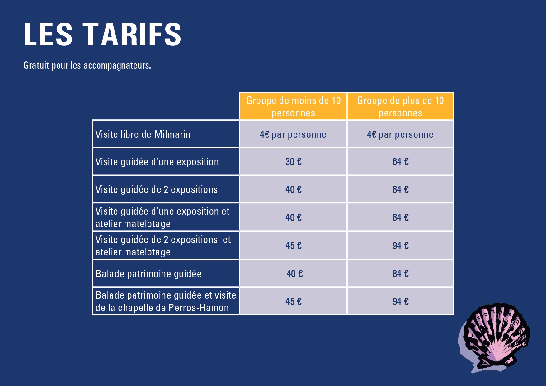 Tarifs pour les visites de structures médico-sociales.