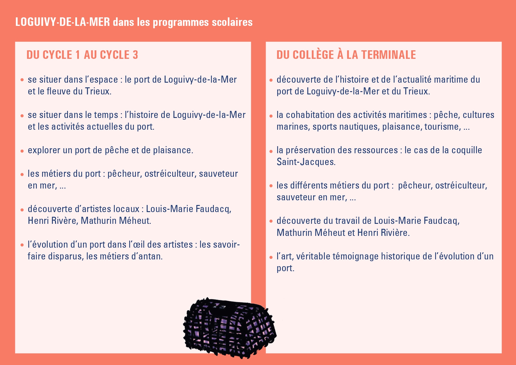 Descriptif de la balade patrimoine à Loguivy-de-la-Mer à partir des programmes scolaires